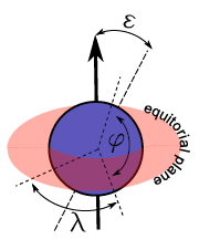 Lattitude and Longitude