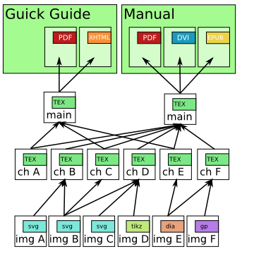 example project